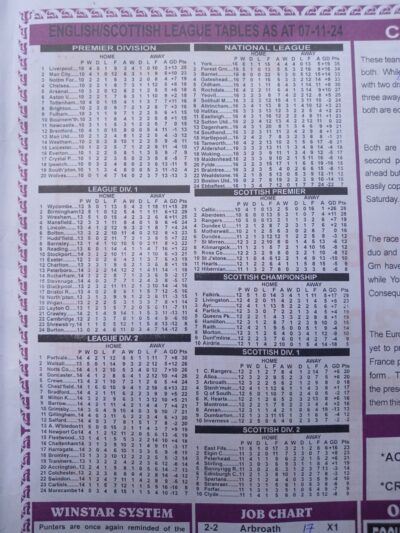 week 20 winstar 2024 table