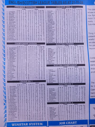 week 22 winstar 2024 table