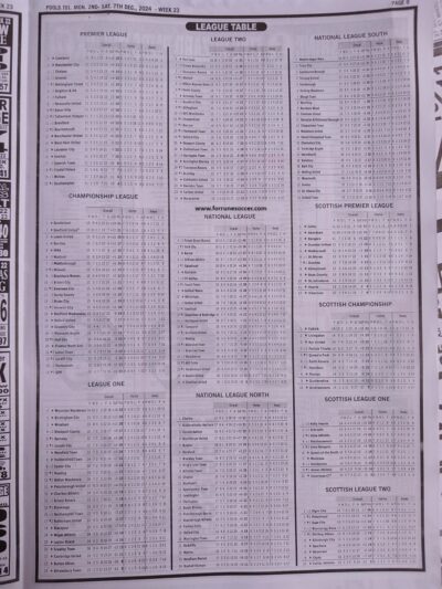 week 23 pools telegraph 2024 page 13