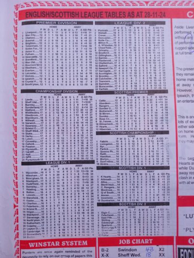 week 23 winstar 2024 table