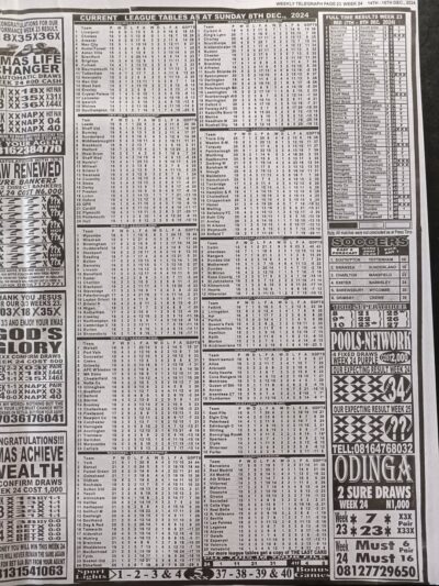 week 24 weekly telegraph 2024 page 3