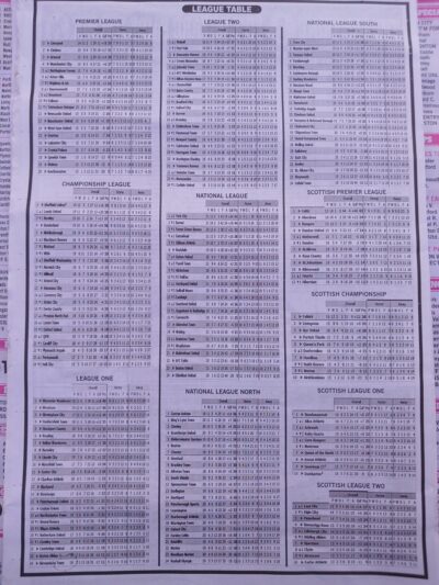 week 25 pools telegraph 2024 page 16