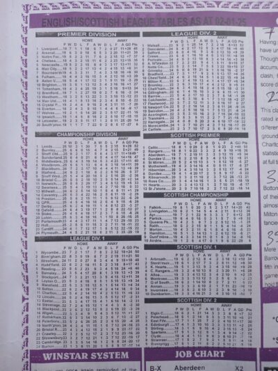 week 28 winsatr 2025 table