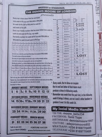 week 30 pools telegraph 2025 page 12