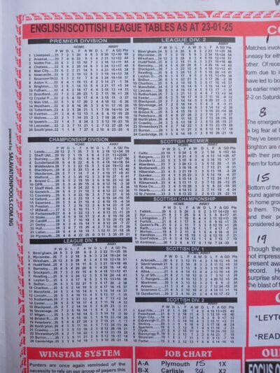 week 31 winstar 2025 table