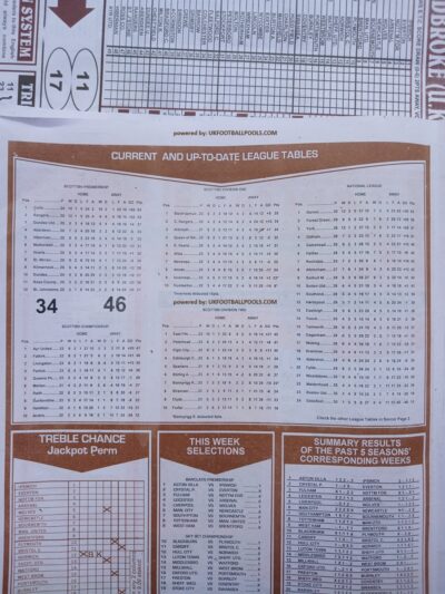 week 33 capital international 2025 table