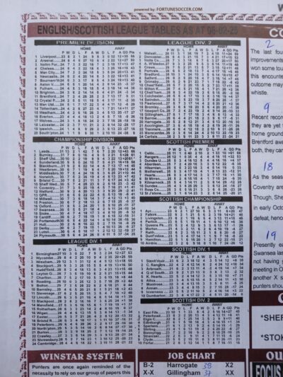 week 33 winstar 2025 table