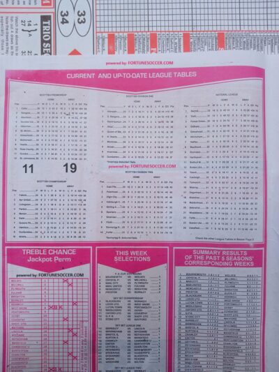week 35 capital international 2025 table
