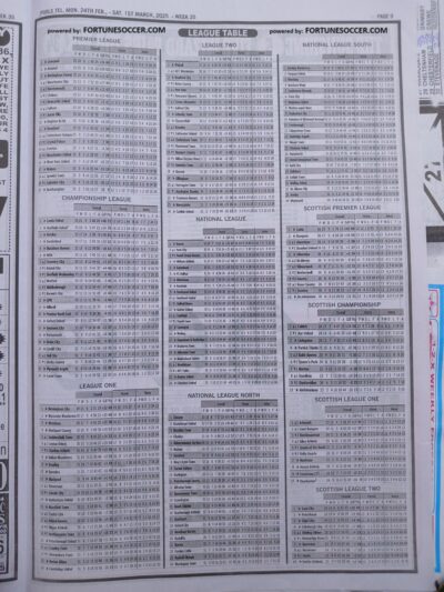 week 35 pools telegraph 2025 page 11