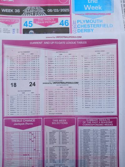 week 36 capital international 2025 table