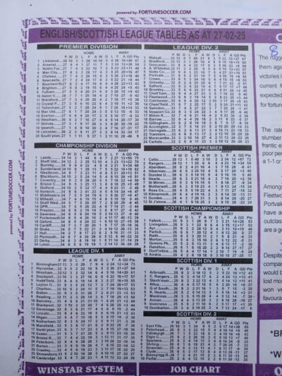 week 36 winstar 2025 table