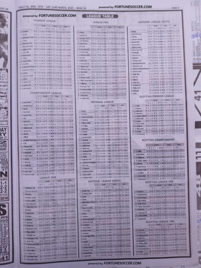 week 38 pools telegraph 2025 page 11