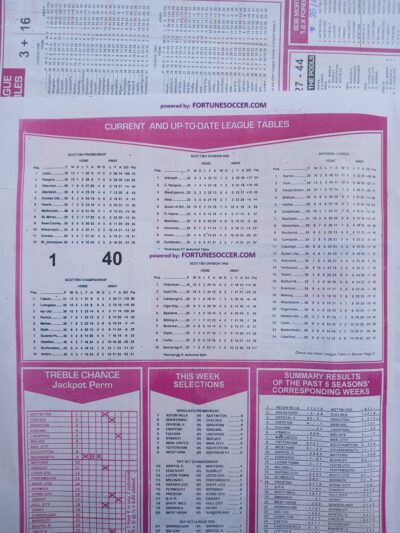 week 40 capital international 2025 table