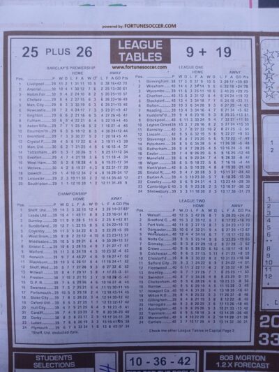 week 41 soccer x research 2025 table