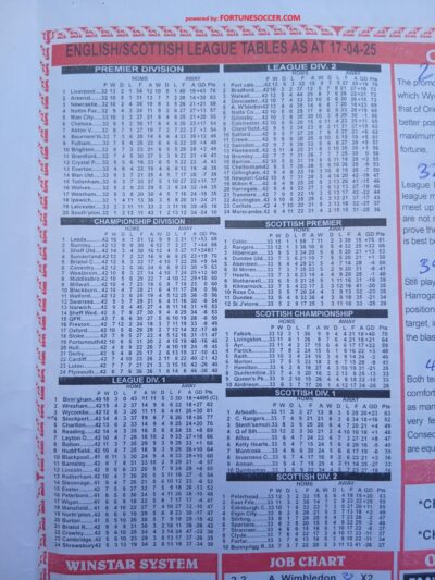 week 43 winstar 2025 table