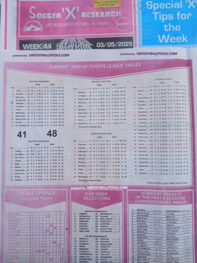 week 44 capital international 2025 table