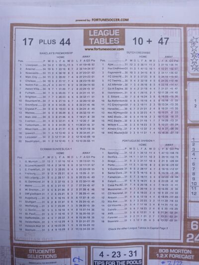 week 45 soccer x research 2025 table