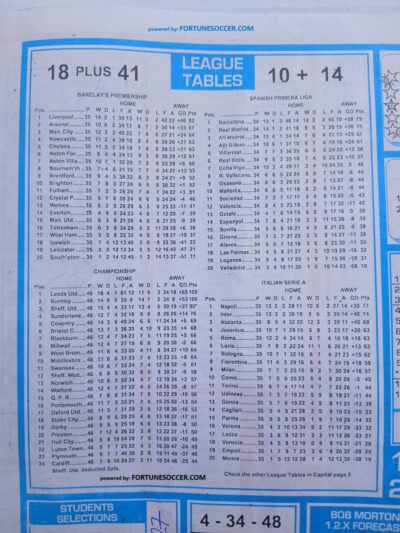 week 46 soccer x research 2025 table