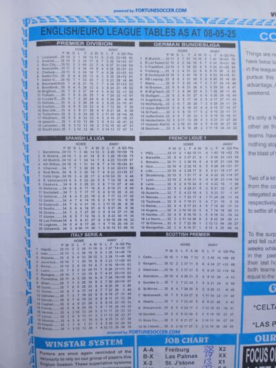 week 46 winstar 2025 table