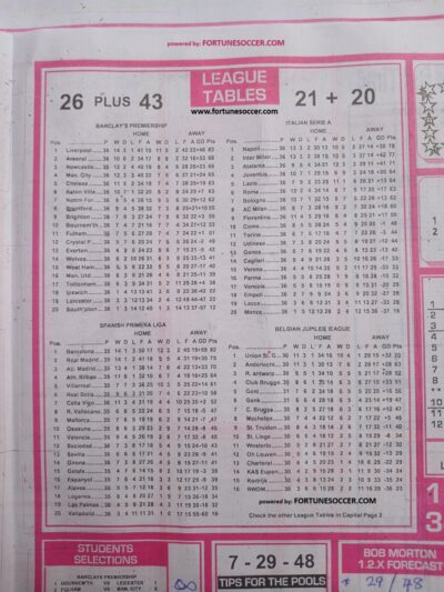 week 47 soccer x research 2025 table