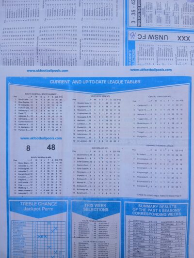 week 50 capital international 2025 table