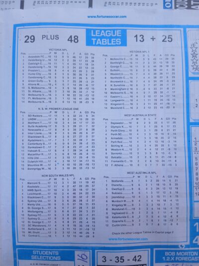 week 50 soccer x research 2025 table