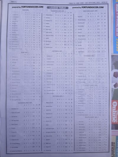 week 52 pools telegraph 2025 page 12