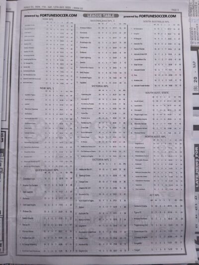 week 2 pools telegraph 2025 page 15