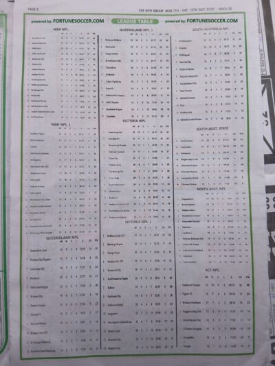 week 2 the new dream 2025 page 6
