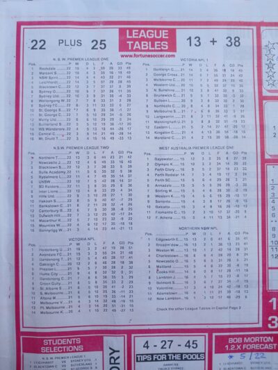week 3 soccer x research 2025 league tables