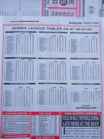 week 3 winstar 2025 league tables