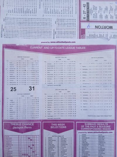 week 4 capital international 2025 league tables