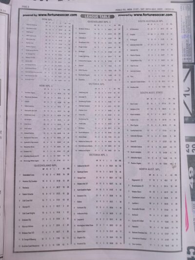 week 4 pools telegraph 2025 page 12