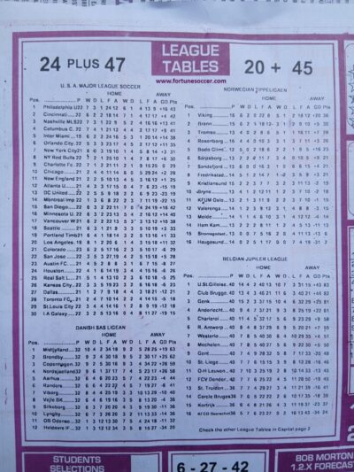 week 4 soccer x research 2025 league tables