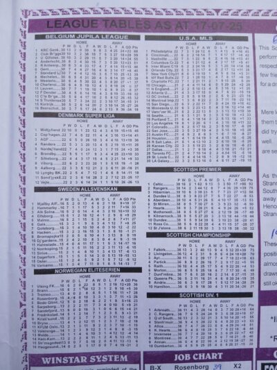 week 4 winstar 2025 league tables