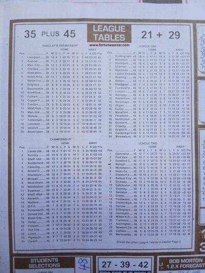 week 5 soccer x research 2025 league tables