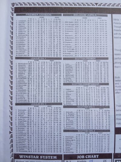 week 5 winstar 2025 league tables