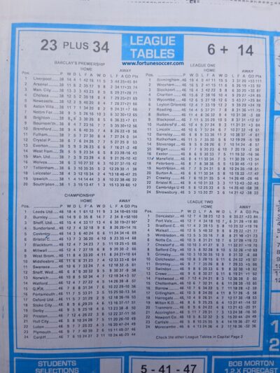 week 6 soccer x research 2025 league tables
