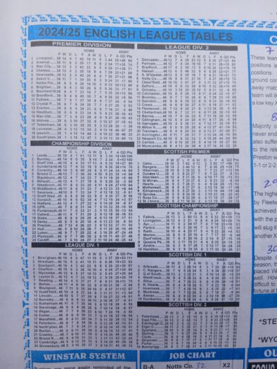 week 6 winstar 2025 league tables