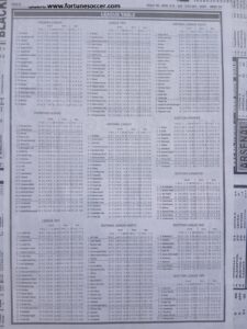 week 24 pools telegraph 2025 page 16