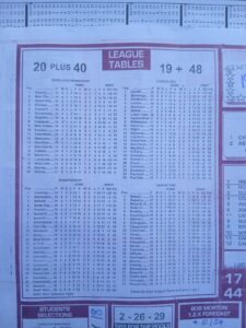 week 24 soccer x research 2025 league tables