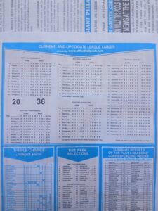 week 26 capital international 2025 league tables