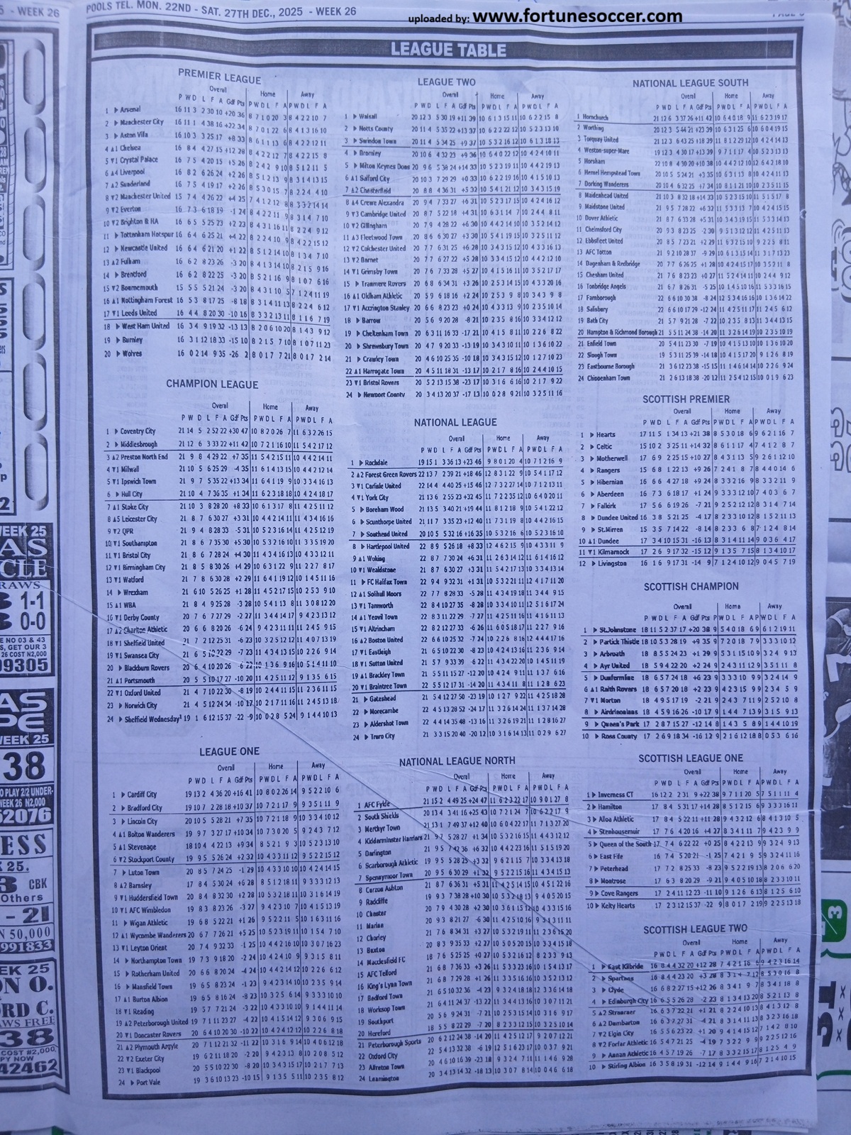 week 26 pools telegraph 2025 page 13