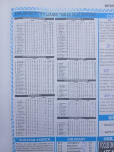 week 26 winstar 2025 league tables