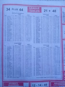 week 27 soccer x research 2026 league tables