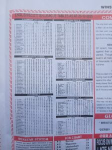 week 27 winstar 2026 league tables