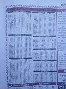 week 28 winstar 2026 league tables