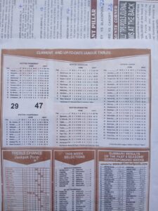 week 29 capital international 2026 league tables