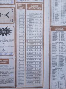 week 29 soccer x research 2026 soccer ratings