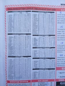 week 31 winstar 2026 league tables